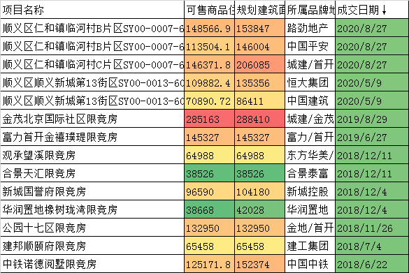 北京|警惕！北京这个区预定2021年楼市第4大“红海”