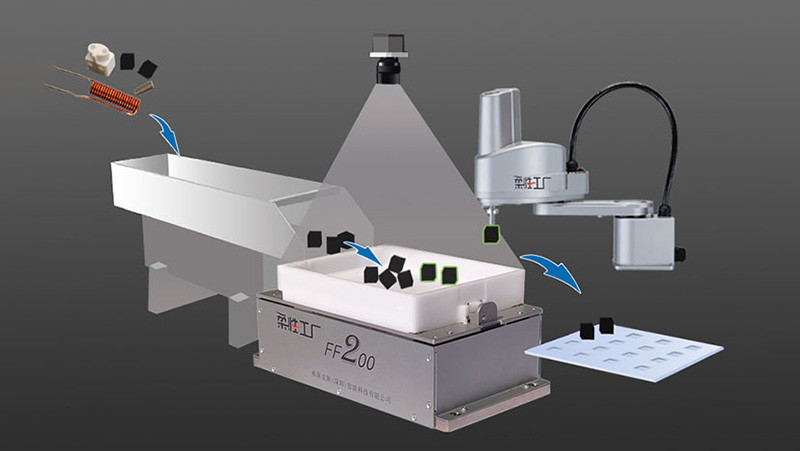 弗莱克斯柔性振动盘快速切换生产品种