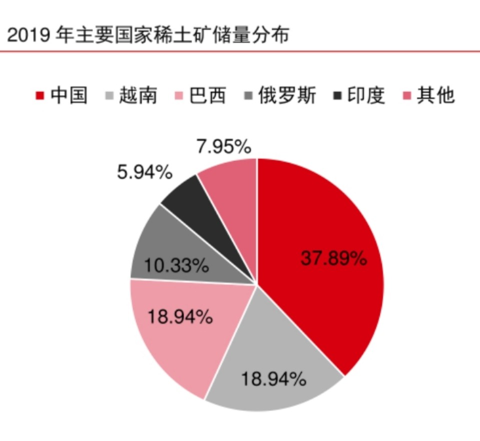 稀土为什么能被称为大国重器,成为各国竞争的核心储备资源,这里全讲清