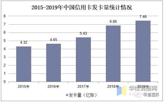 消费金融行业市场规模不断增长