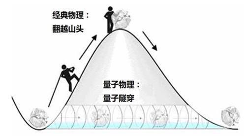 太阳|太阳每秒损失420万吨的质量，为什么太阳还没烧没？