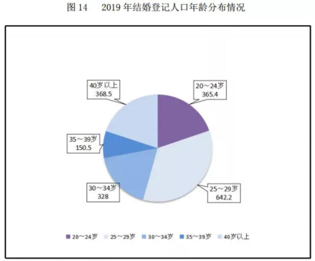 19年中国离婚率超40 官方统计数据来了仅为3 4 婚姻登记 离婚登记 民政部 离婚