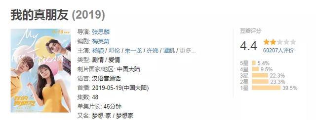 亲爱的自己|《亲爱的自己》收视评分齐齐暴跌，朱一龙爆红后两年连扑四部剧？