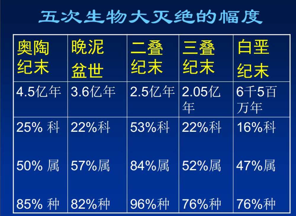 灭绝|近50年降三分之二以上！野生动物大灭绝或出现，人类何去何从？