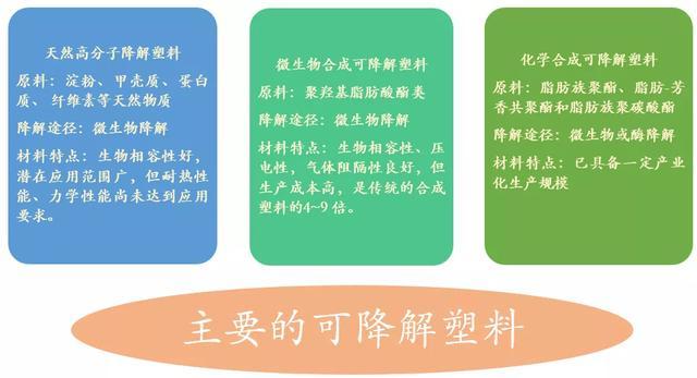 限塑令|史上最严“限塑令”出台，400万家企业何去何从？