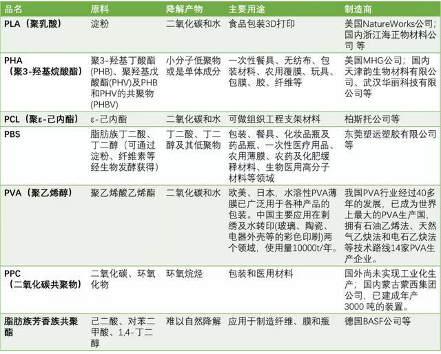 限塑令|史上最严“限塑令”出台，400万家企业何去何从？