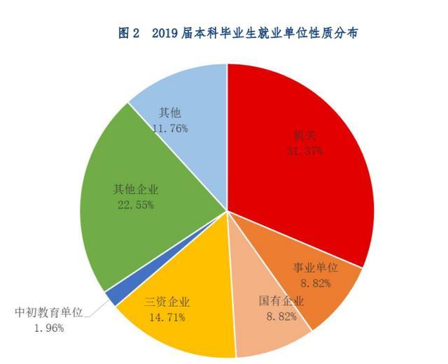 公务员|毕业都是公务员？考上北京的这2所学校，让你国考直接“躺赢”