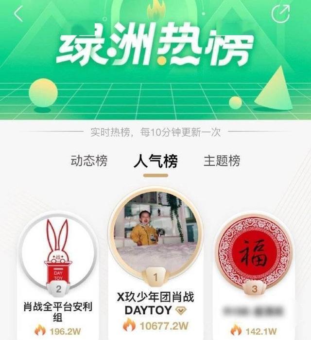 肖战|肖战生日海外粉丝暖心应援，晒新动态登上人气榜以及泰国热搜高位！