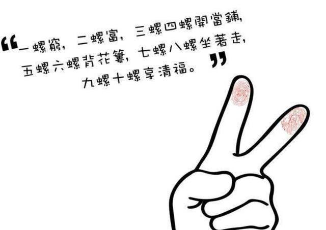 俗语|俗语“一螺穷，二螺富，三螺四螺开当铺”是啥意思？你有几个螺？