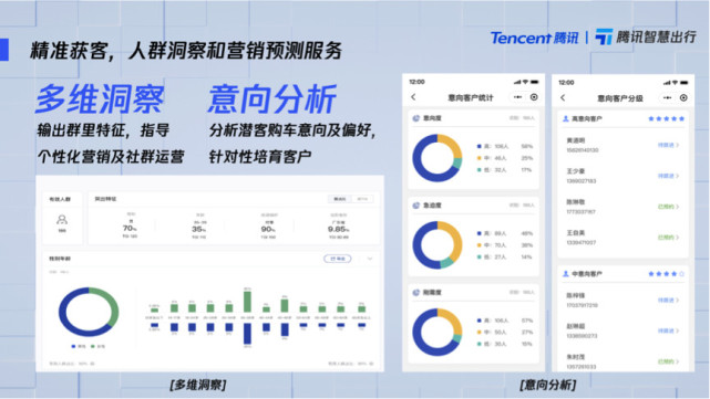 汽车数字化营销要深入见效 社交化能力将带动口碑效应 汽车 腾讯网