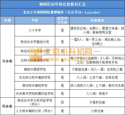 小升初|小升初选择学校难？倒不妨从这几个方面去综合衡量！
