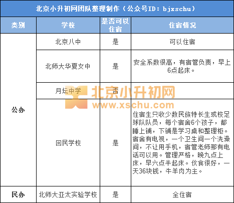 小升初|小升初选择学校难？倒不妨从这几个方面去综合衡量！