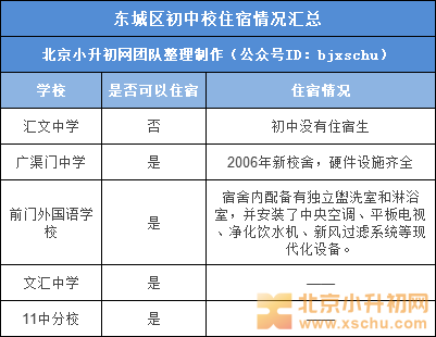 小升初|小升初选择学校难？倒不妨从这几个方面去综合衡量！