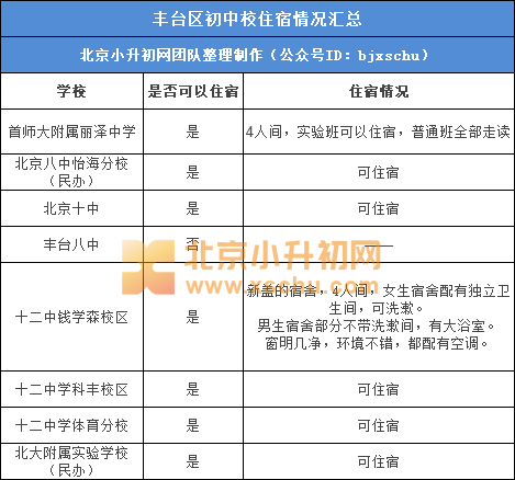 小升初|小升初选择学校难？倒不妨从这几个方面去综合衡量！