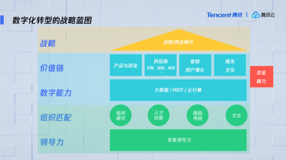 青腾公开课线上开讲企业数字化转型蓝图首度对外发布