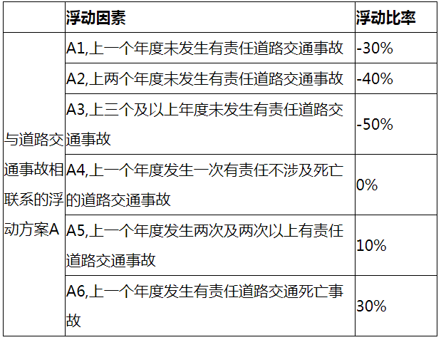 车主注意 交强险责任限额和费率浮动系数调整 湖南这么调 财产损失赔偿限额 银保监会 湖南 交强险 交通事故责任