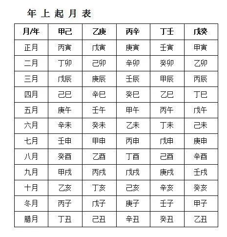 八字三垣查法