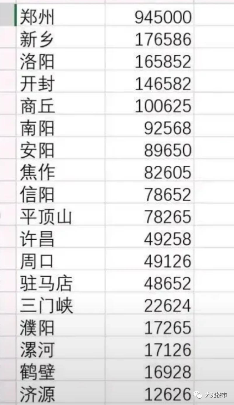 南阳|人才厚度靠西城！被忽视的南阳职教园区板块，是时候发力了！