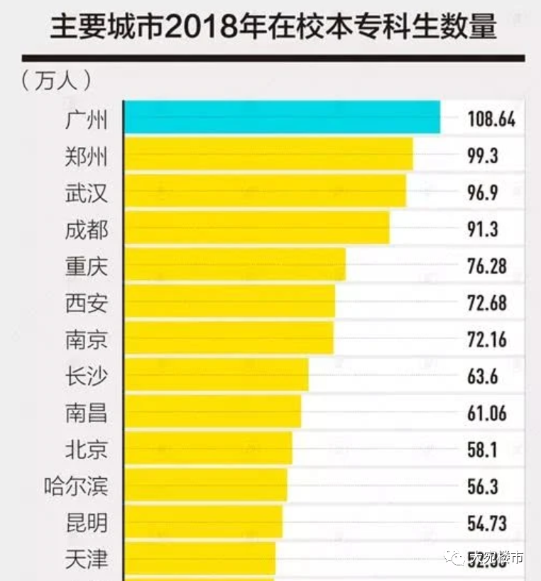 南阳|人才厚度靠西城！被忽视的南阳职教园区板块，是时候发力了！