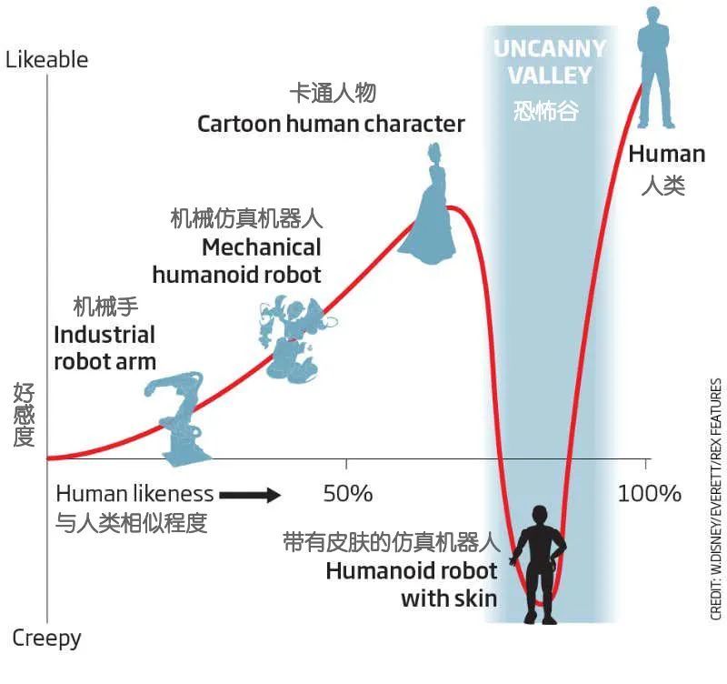 机器人|“嘿Siri，机器人会统治人类吗？”