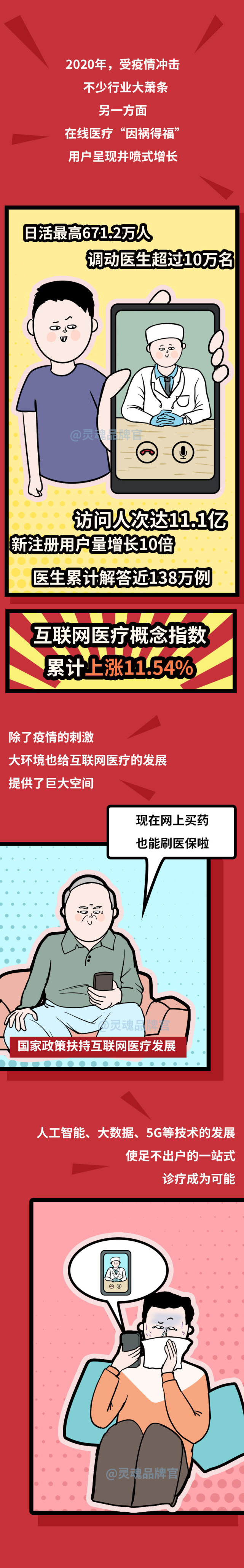 京东家医目标5年5000万 线上医疗品牌战再起风云 京东