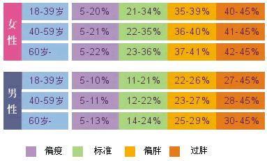 你知道你每天能减掉的脂肪上限是多少吗 不知道的燕教授告诉你 腾讯网