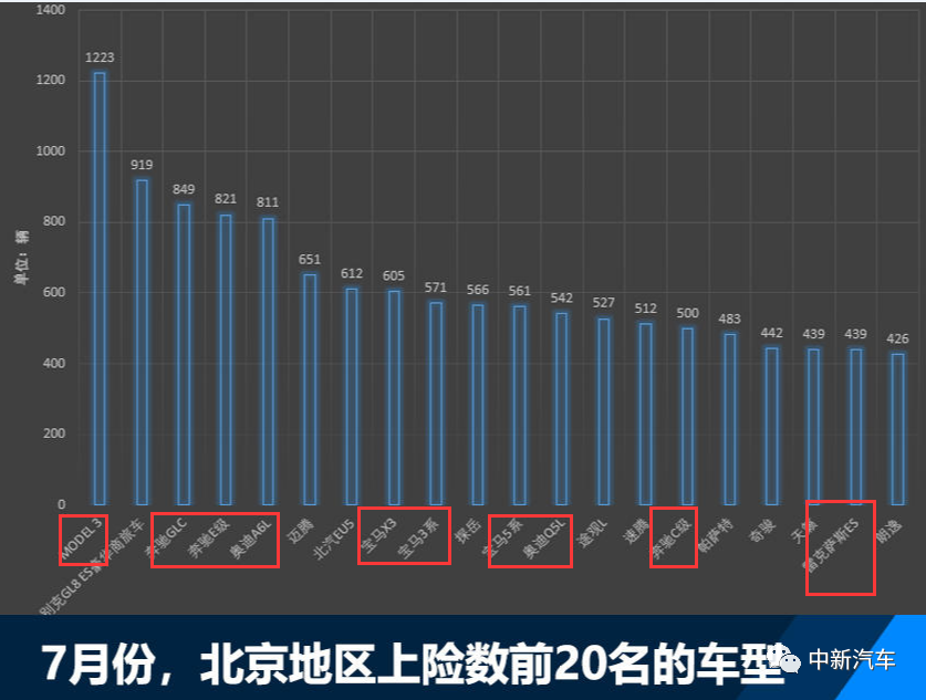 豪车|在一线城市，不买豪车算不算“异类”？