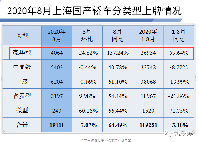 豪车|在一线城市，不买豪车算不算“异类”？