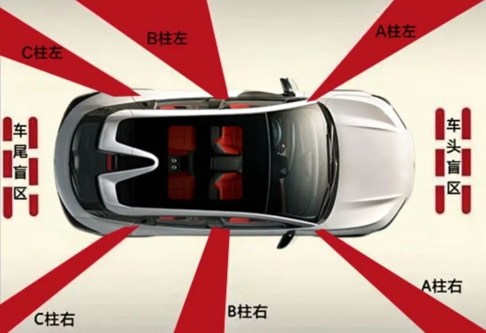 带孩子开车出行前,必须要教给他们的汽车知识哦