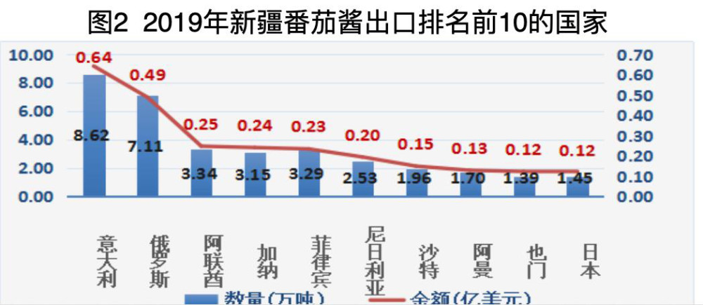 新疆|被特朗普政府盯上，新疆番茄到底有多红？