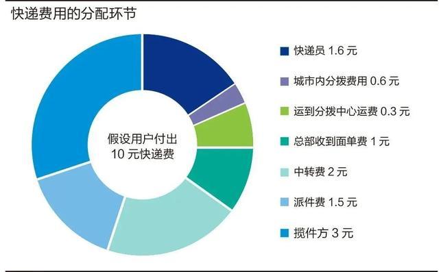 快递员职业到史上最危险的时候