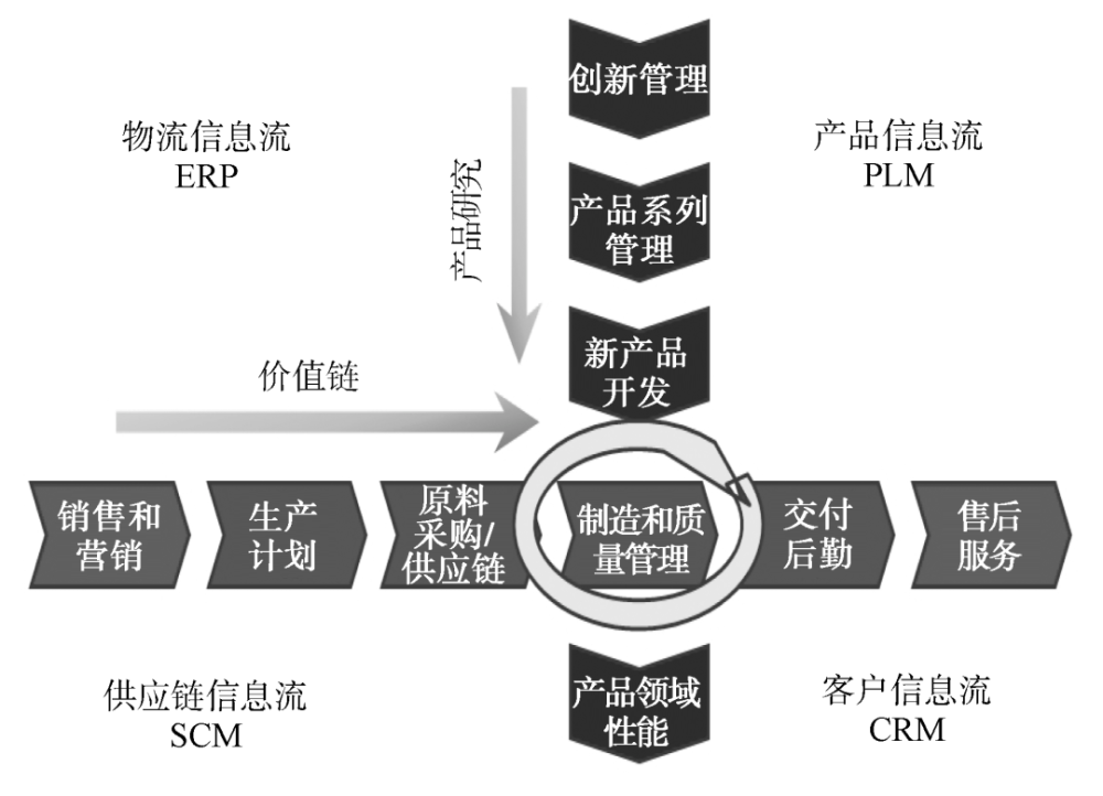 离散型智能工厂建设探索