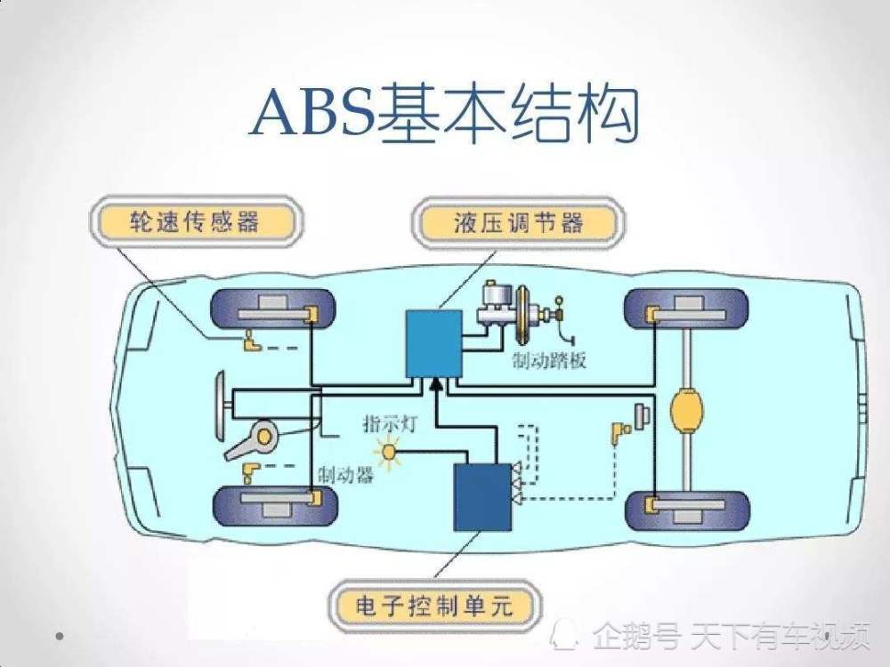 Abs防抱死系統究竟有什麼用 星期五好菜上桌