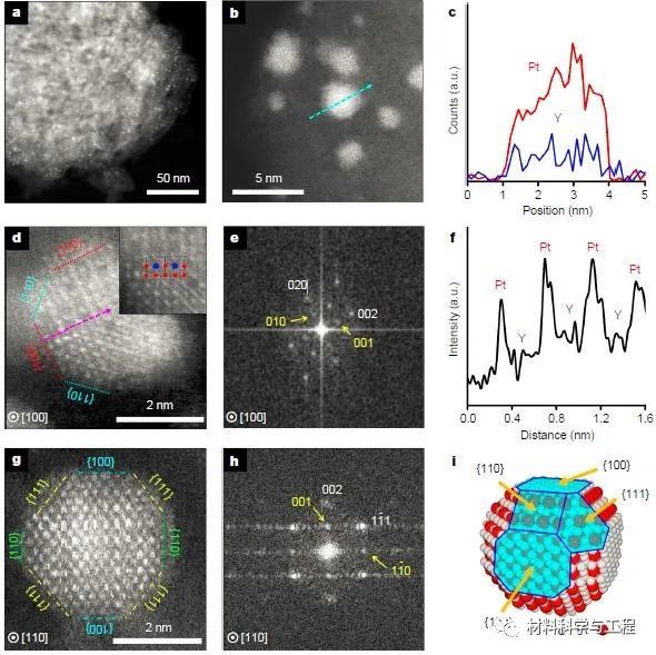 稀土|《Nature》神奇的稀土，挑战不可能，催化寿命有望提高700倍！