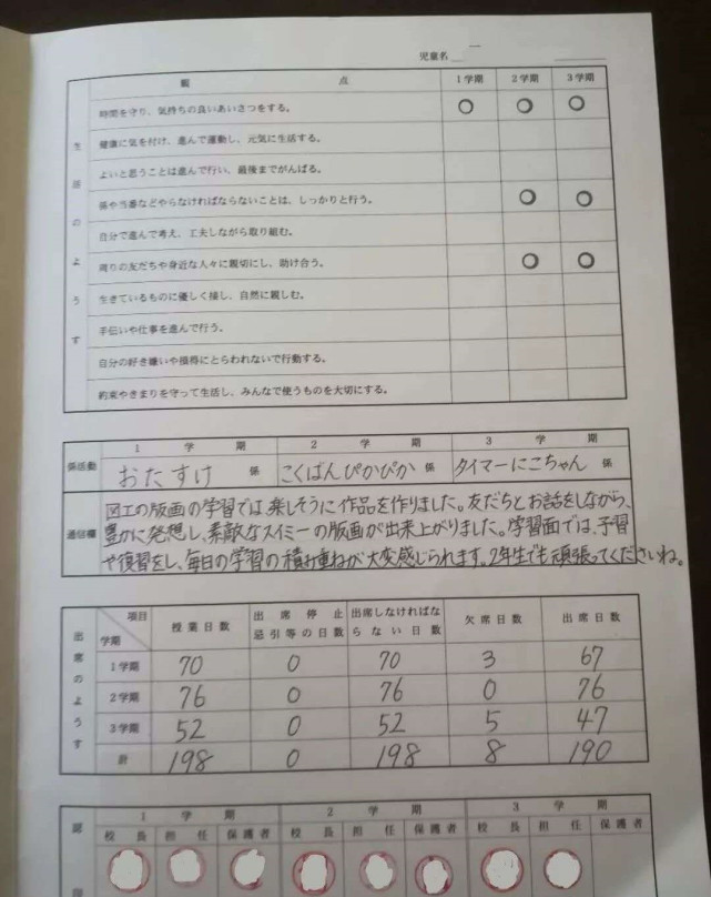 成绩为什么要不公布 这样做的意义何在 腾讯网