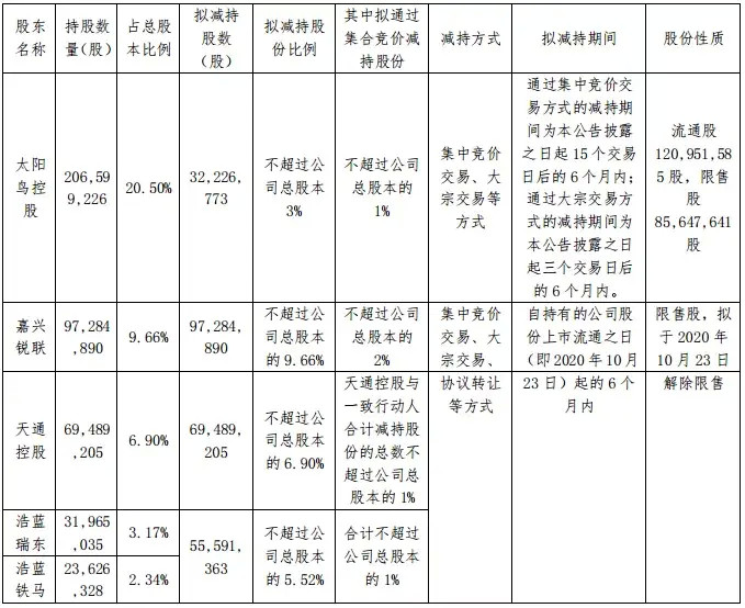 亚光科技现25％天量减持 前不久还是翻倍大牛股