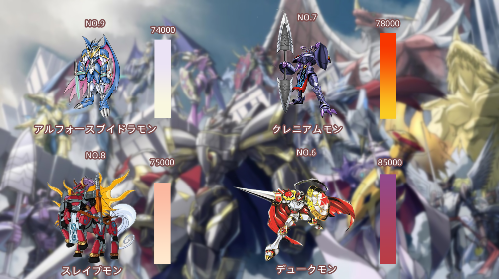 6)实力的战斗力排行,后续内容"皇家骑士最终排名"会在尽快更新,可以