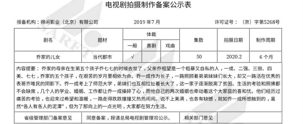 乔家的儿女|《乔家的儿女》曾被谣传主演赵丽颖或杨紫，官宣阵容后引不满