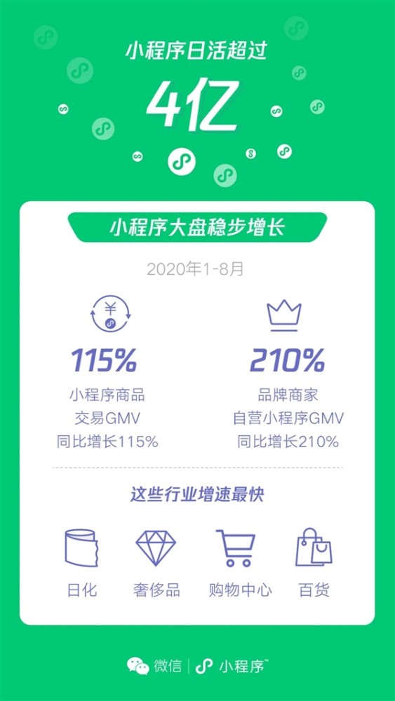 “微信小程序经济圈”强势成型