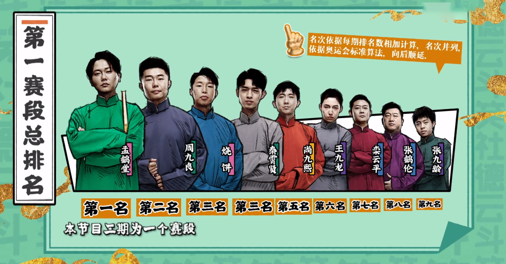 德云斗笑社|《德云斗笑社》：秦霄贤和孟鹤堂搭档，张九龄再次被淘汰！