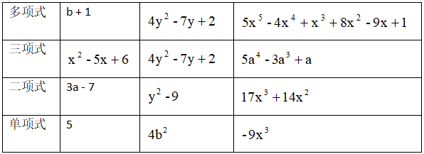 初等数学-多项式