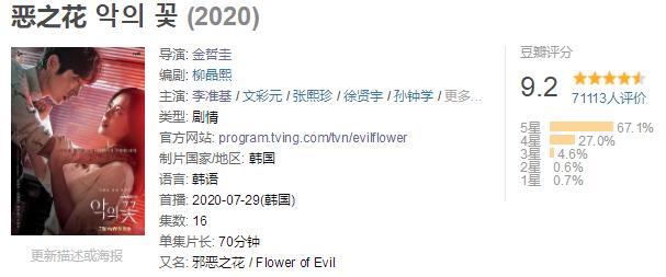 都贤秀|紧急停播后终于又复播，9.2分新剧刷新了深夜档收视纪录