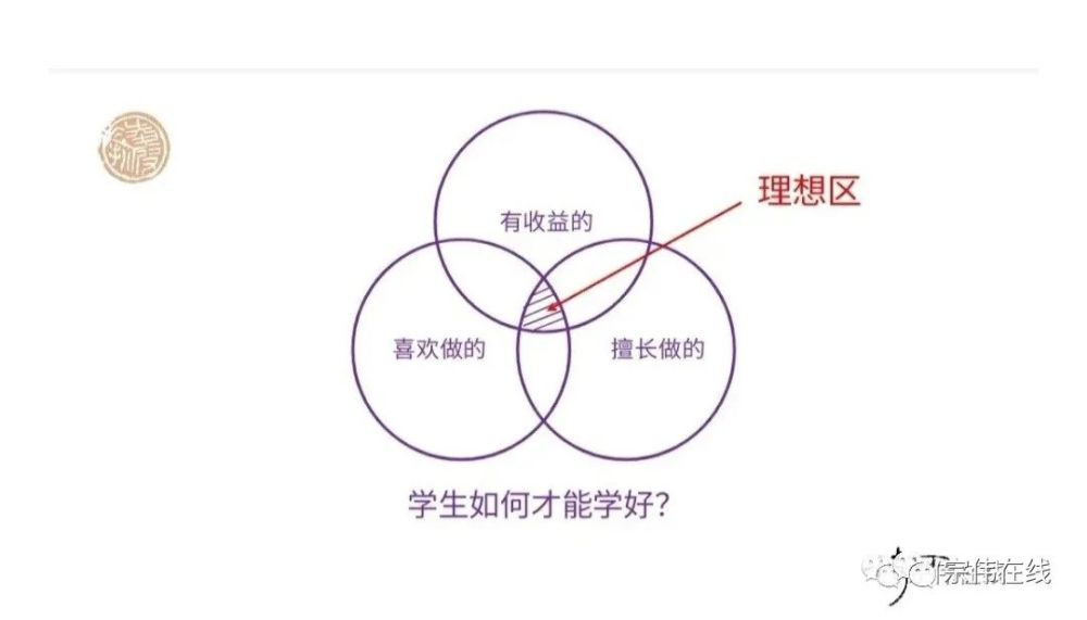 凌宗伟:关于"最近发展区"与"差异化教学"