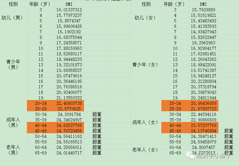 高热量食物的最后顾客 从人口的移动说起 腾讯新闻