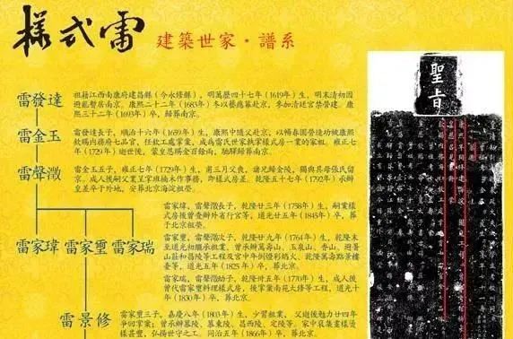 雷发达|样式雷，中国六分之一的世界文化遗产都和这家人有关