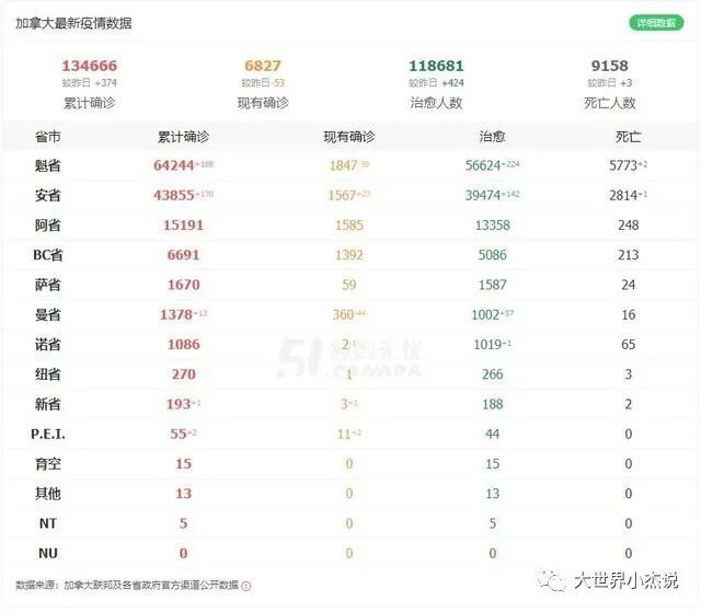加拿大_社会|加拿大疑现首例二次感染新冠病例！专家预测将迎来“死亡12月”！