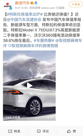 中美电动车保值率排行特斯拉modelx和model3分别斩获第一