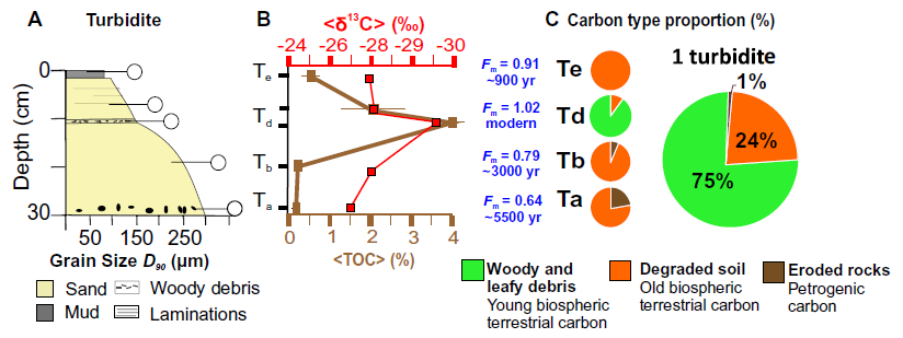 geology|《Geology》2020年第9期论文导读（上）