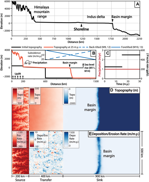 geology|《Geology》2020年第9期论文导读（上）