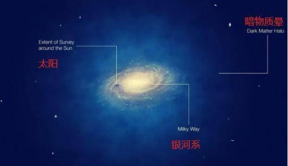 银河系|再过40亿年，仙女座将和银河系来一场大碰撞，人类怎么办？